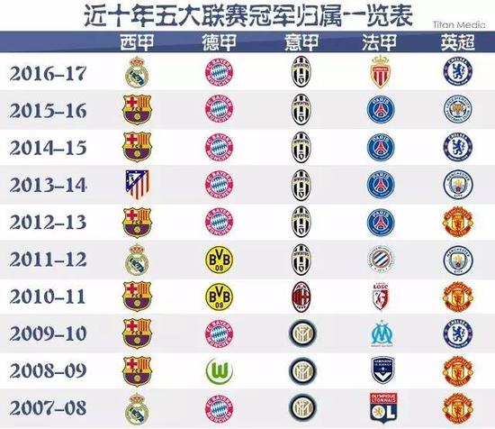 各个国际顶