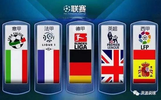 表现进一步