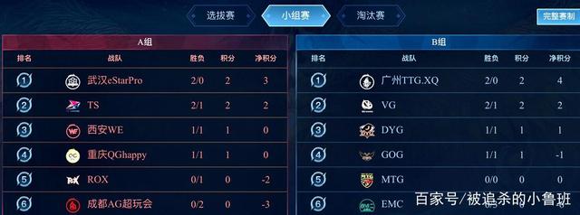 群产生不同 群产生不同